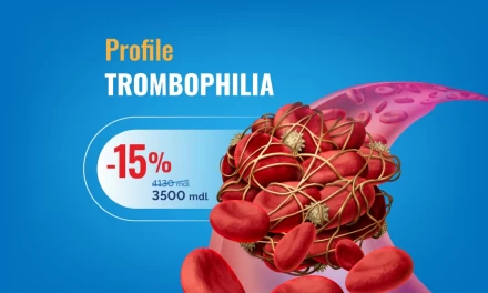 Thrombophilia Profile